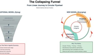 AI and the bootstrap flywheel 4 AI and the bootstrap flywheel