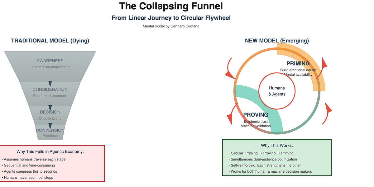 AI and the bootstrap flywheel 1 AI and the bootstrap flywheel