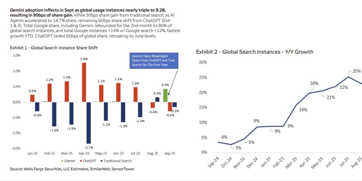 AI and the research paradigm shift 1 AI and the research paradigm shift