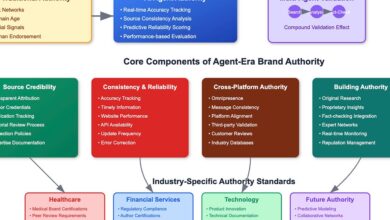 Brand Authority in the Age of AI Agents 6 Brand Authority in the Age of AI Agents