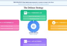 Defending the Kingdom of Google - by Gennaro Cuofano