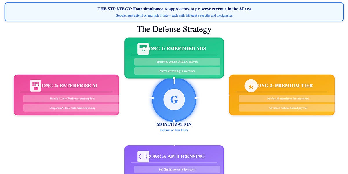 Defending the Kingdom of Google - by Gennaro Cuofano 1 Defending the Kingdom of Google - by Gennaro Cuofano