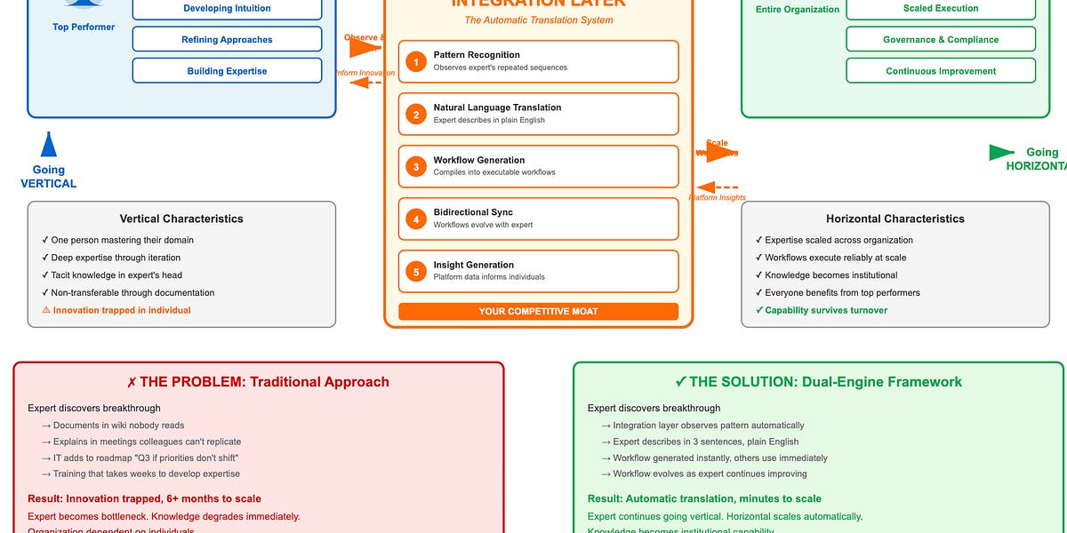 From individual control to company scale 1 From individual control to company scale