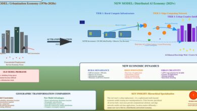 How AI Infrastructure is Rewriting the Economy (Week 40-2025) 5 How AI Infrastructure is Rewriting the Economy (Week 40-2025)