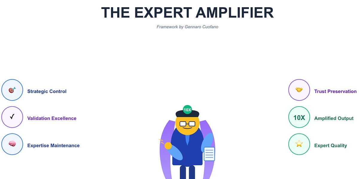 The AI ​​Expert amplifier - by Gennaro Cuofano