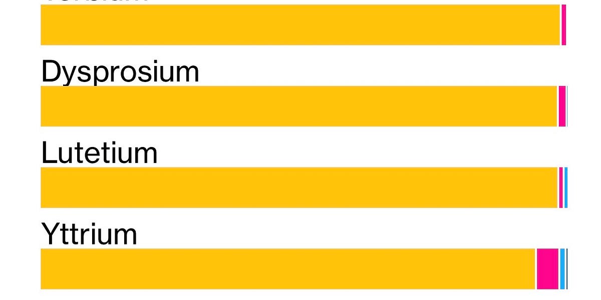 The AI ​​Rare Earth Problem (Week 41-2025)