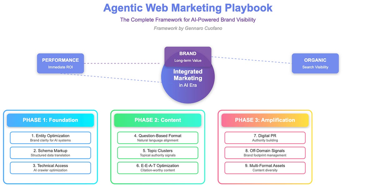The Complete Handbook for Web Agent Visibility 1 The Complete Handbook for Web Agent Visibility