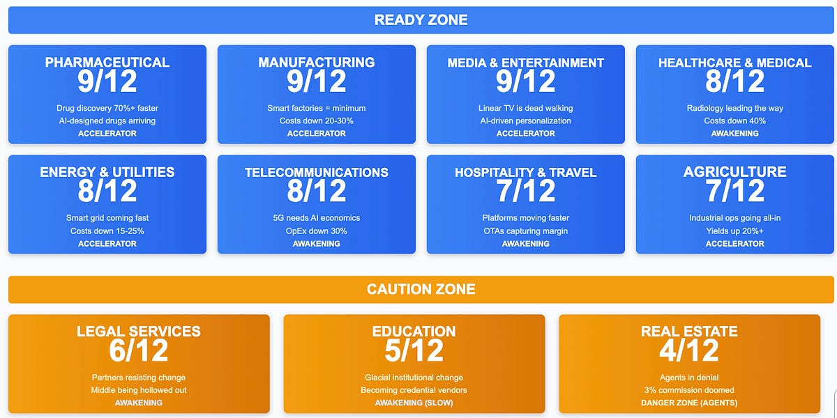The FRED test: industry by industry analysis 1 The FRED test: industry by industry analysis