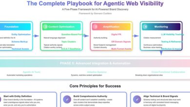 The Web Agent Marketing Handbook 6 The Web Agent Marketing Handbook