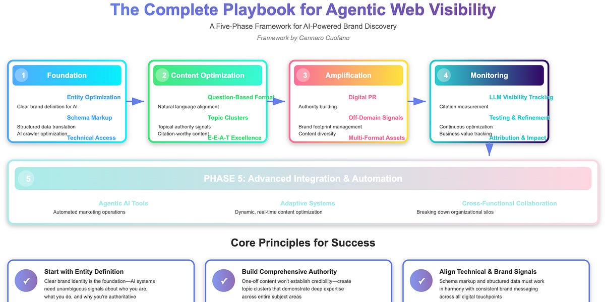 The Web Agent Marketing Handbook 1 The Web Agent Marketing Handbook